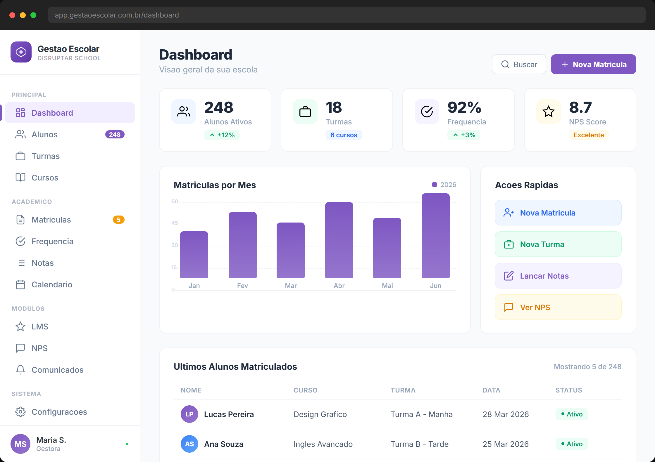 Gestão Escolar Dashboard